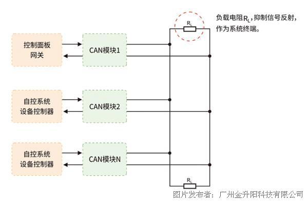 CAN汽车系统软文配图-2.jpg