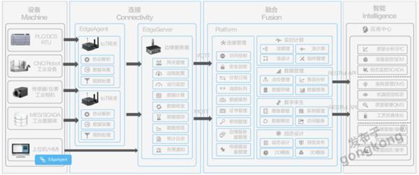 image.png 发力工业互联网,联想绘制了一张全景图