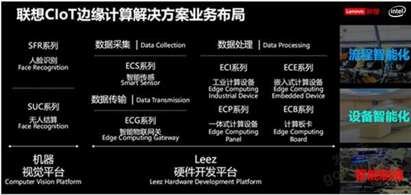 image.png 发力工业互联网,联想绘制了一张全景图