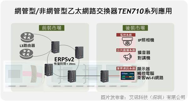 TEN710-application-cn.jpg