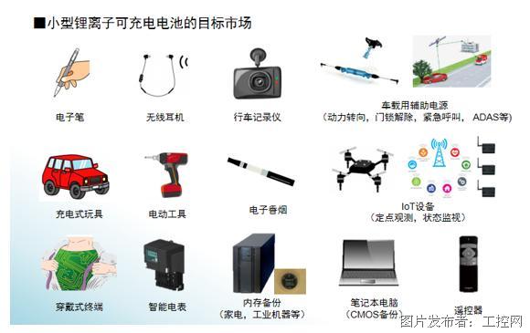 电容器性能在汽车电子与iot领域中的重要作用 新闻中心 中国工控网