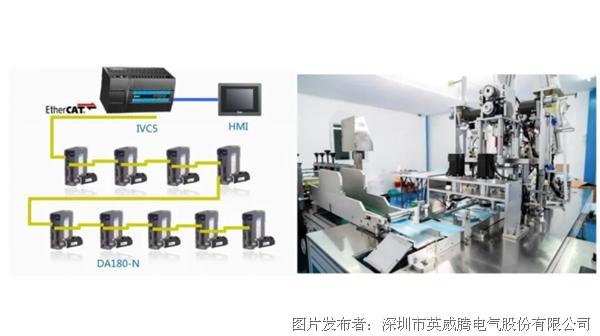 英威腾新品上市可以实现ethercat总线控制的小型plcivc5