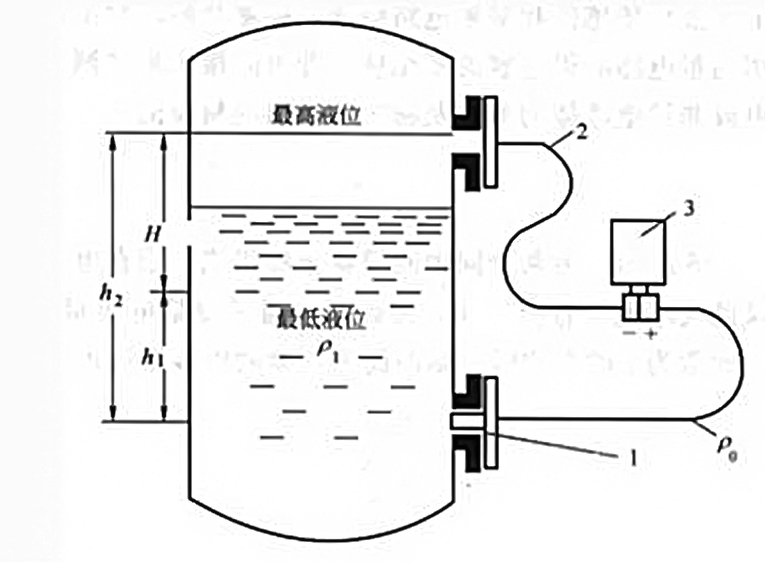 【知道原理】液位变送器