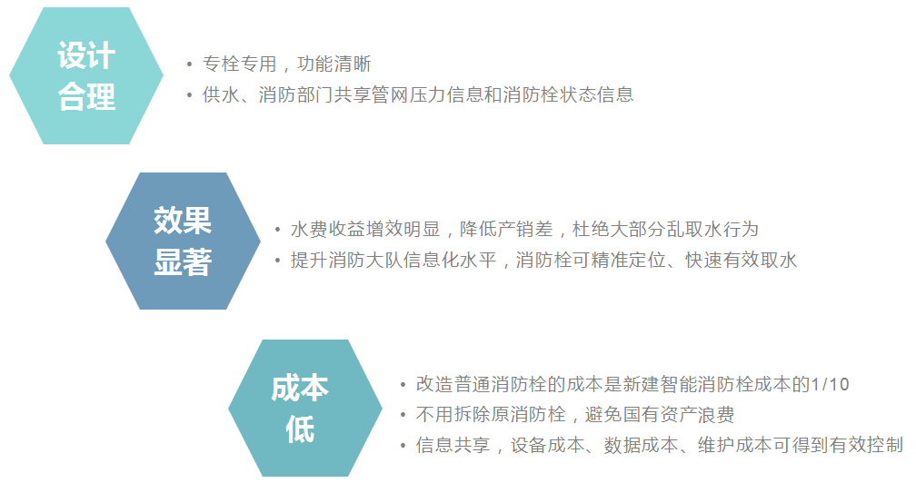 1、阳江智能消火栓讲解文档内容:如何自己做消火栓水压测试!紧迫的! ! !