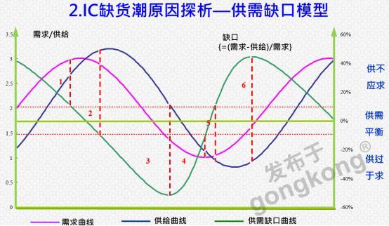 开元体育网址【CITE同期活动】2021 IC供应链安全论坛将于4月10日在深圳(图3)