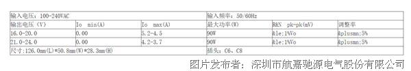 90W-D - 航嘉-用心传递正能量.png
