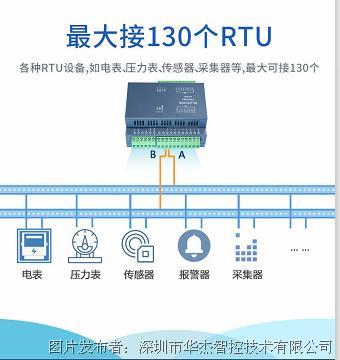 华杰智控推出hj1009b profinet扩展io模块