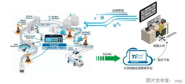 工业边缘智能网关工业自动化