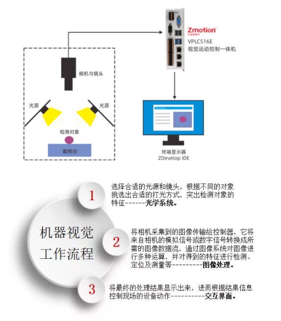 vplc系列机器视觉运动控制一体机快速入门(一)