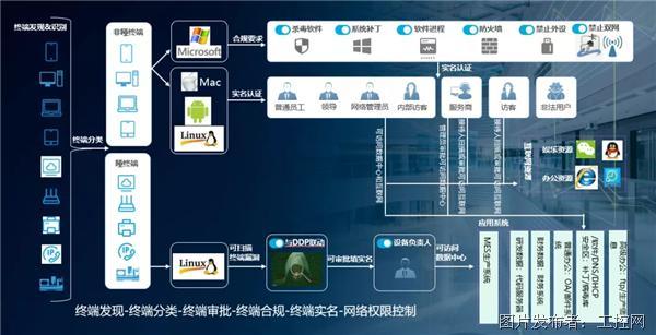 10万终端全网统一准入认证,中通快递是怎么做到的?