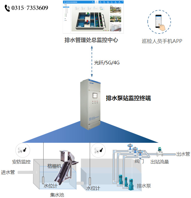 排水泵站.jpg