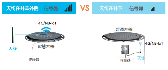 智慧井盖智能井盖智慧城市整体解决方案