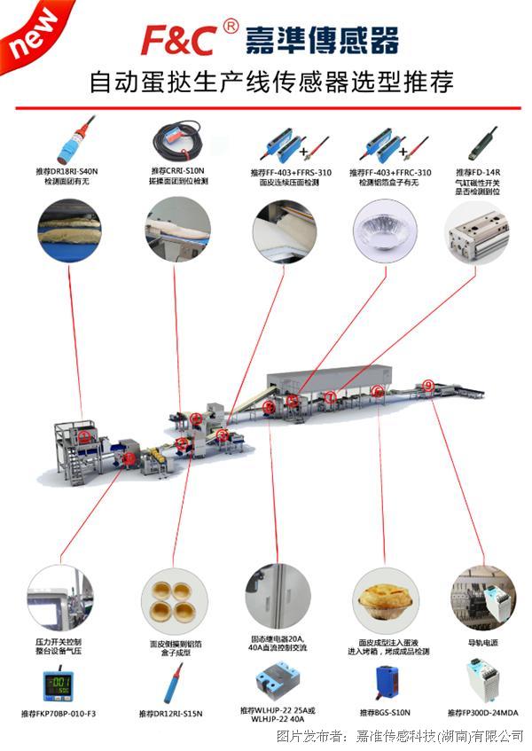 9.29自动蛋挞生产线传感器选型推荐应用案例.png