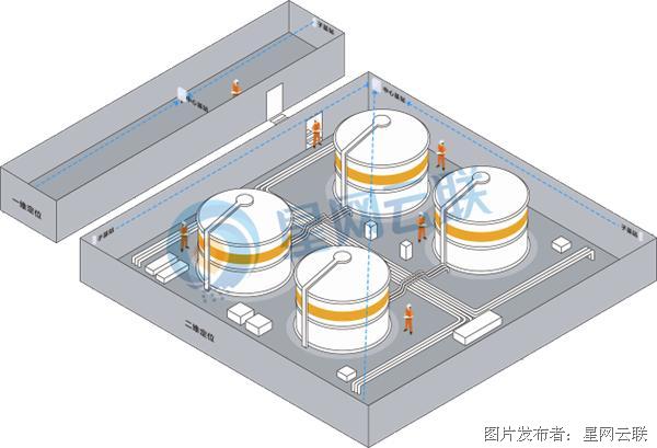 化工厂人员定位基站部署 化工厂人员定位基站部署