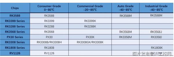 瑞芯微工业级芯片，助力工控行业智能化革新（附多场景应用实例）4220.png