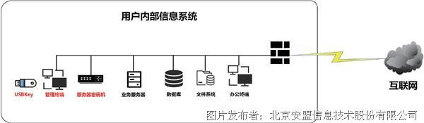 服务器文件解密