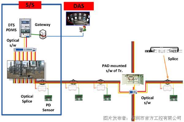 Diagram-of-the-intelligent-cable-monitoring-system-configuration.png