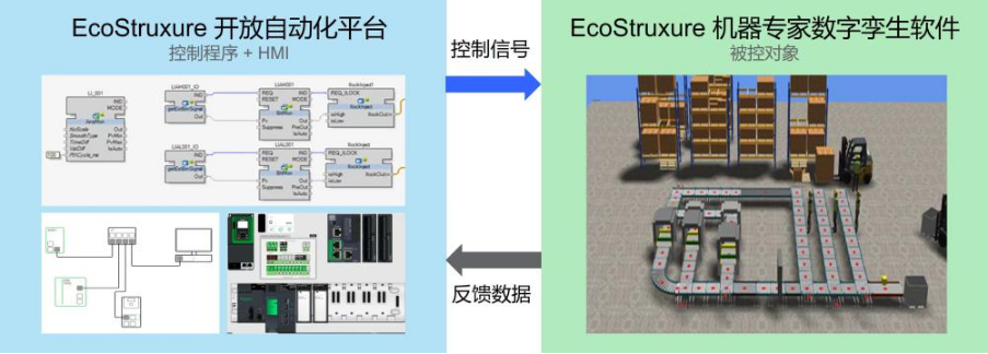 【快訊】施耐德電氣在華推出可擴展的EcoStruxure機器專家數字孿生軟件 引領設備全生命周期管理革新1131.png