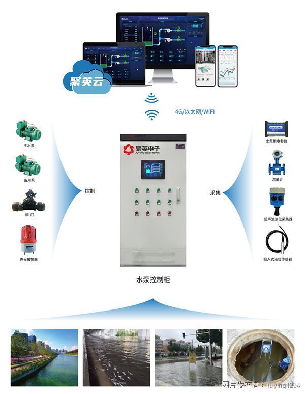 水源井远程监控系统通讯架构