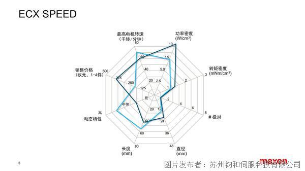 中文 EC Families Diagrams Driven_Page1.png