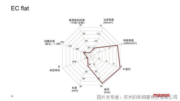 中文 EC Families Diagrams Driven_Page5.png