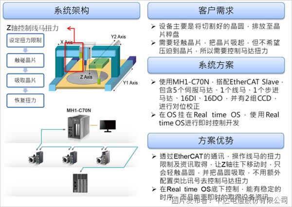 深入了解台达PLC编程环境 (台达简介)