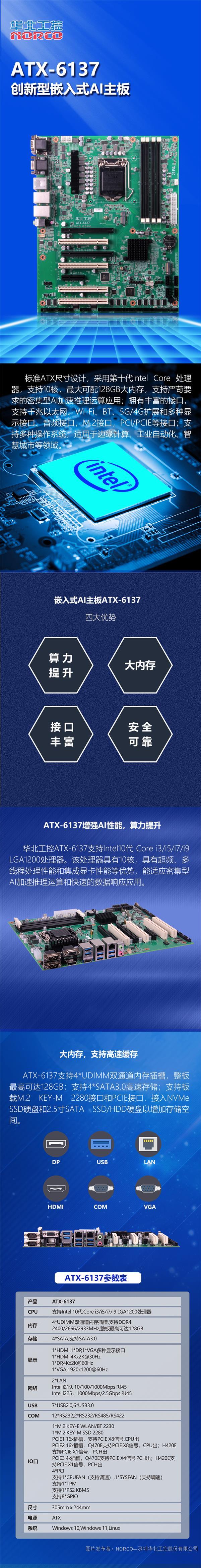 【新品图鉴】华北工控嵌入式AI主板ATX-6137.jpg