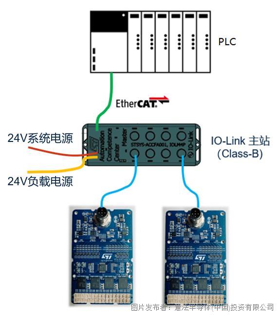 32-ch IO-Link Air Valve Driver4.png