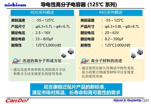 【NICHICON】尼吉康最新技术介绍(2022.10 Ver.2) 要約確定版_12.jpg