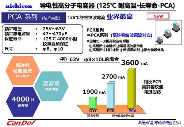 【NICHICON】尼吉康最新技术介绍(2022.10 Ver.2) 要約確定版_09.jpg