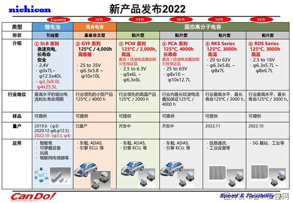 【NICHICON】尼吉康最新技术介绍(2022.10 Ver.2) 要約確定版_02.jpg