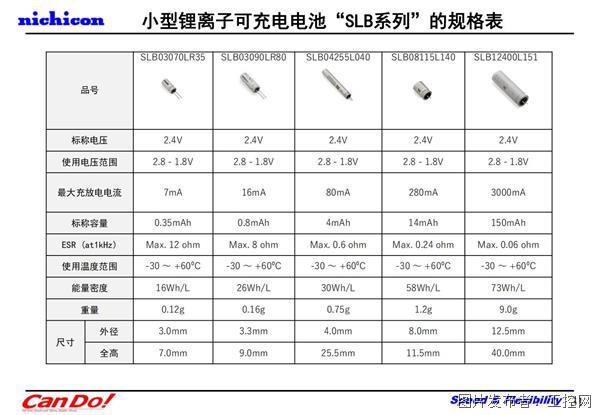 【NICHICON】尼吉康最新技术介绍(2022.10 Ver.2) 要約確定版_30.jpg