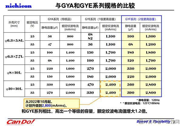 【NICHICON】尼吉康最新技术介绍(2022.10 Ver.2) 要約確定版_07.jpg