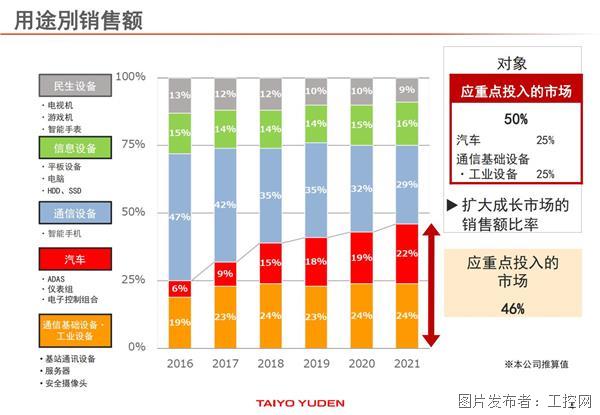 221202_MLCC中国製品記者技術説明会資料_中文_04.jpg