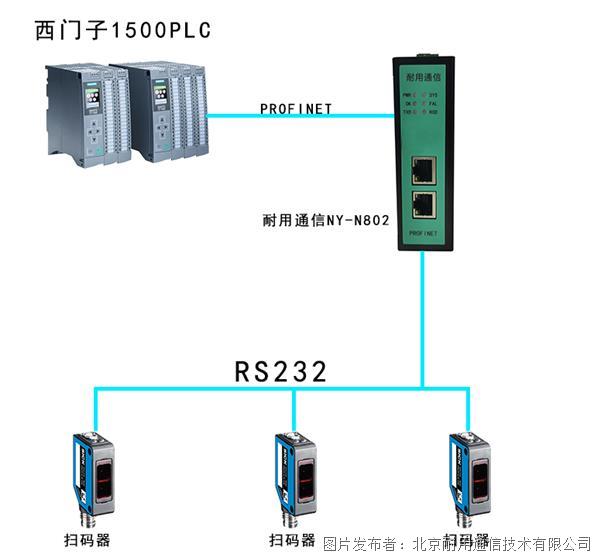 RS232转Profinet拓扑图.png