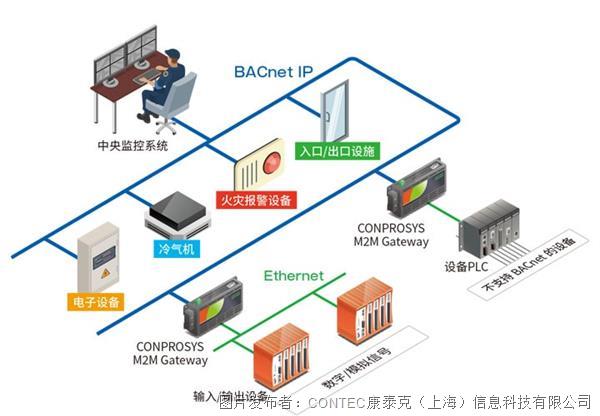 bacnet2_cn.jpg