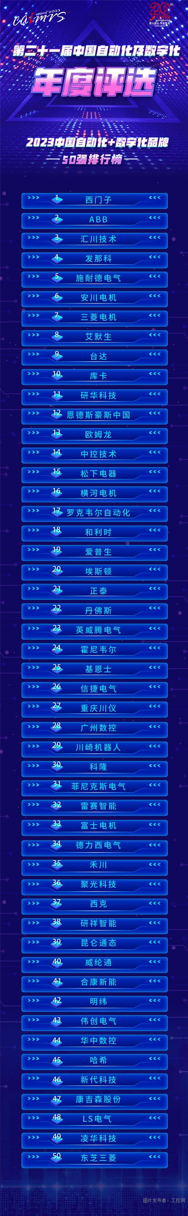 云平台appCAIMRS 2023丨蟾宫折桂！2023中国自动化+数字化品牌50(图2)