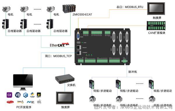 企业微信截图_20230322094305.png