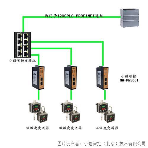 小疆智控Profinet转Modbus网关控制温湿度变送器.jpg