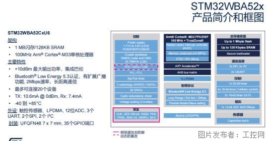 拥抱智能时代，STM32多款新品隆重揭晓1845.png