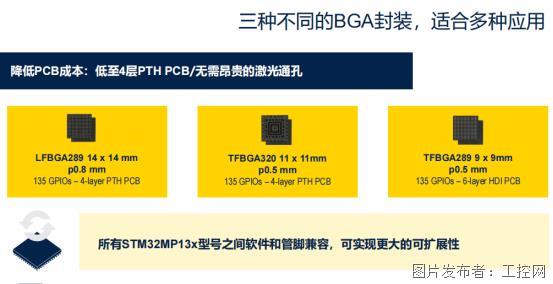 拥抱智能时代，STM32多款新品隆重揭晓2605.png