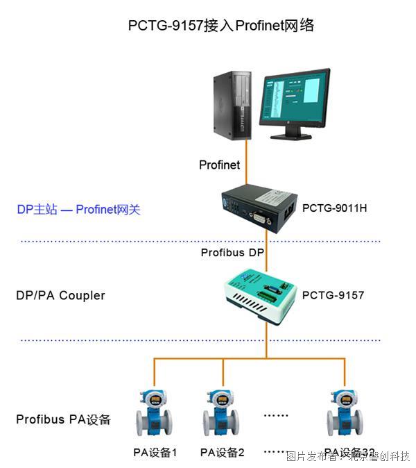 PCTG-9157-PN网络.jpg