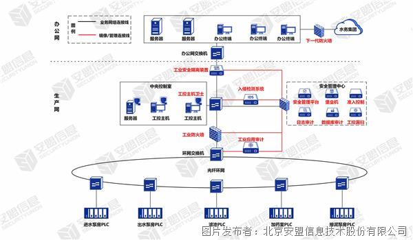 西北水务4.jpg