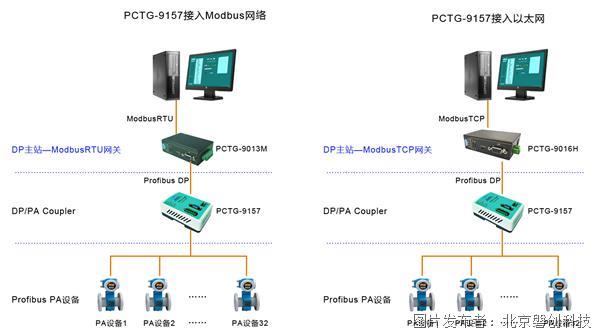 PCTG-9157-M网络.jpg
