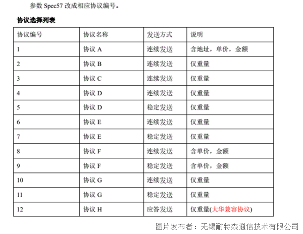 15 耐特森RS232转PROFINET网关.png