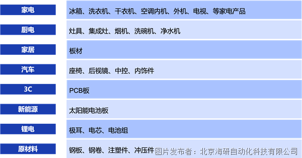 行业.png