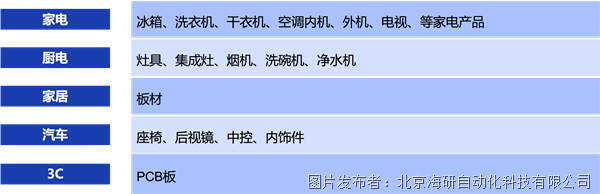 行业.png