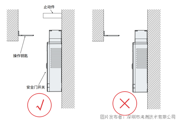 门锁使用4.png