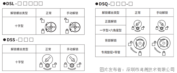 门锁使用2.png