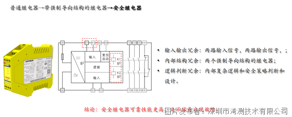 安全继电器3.png